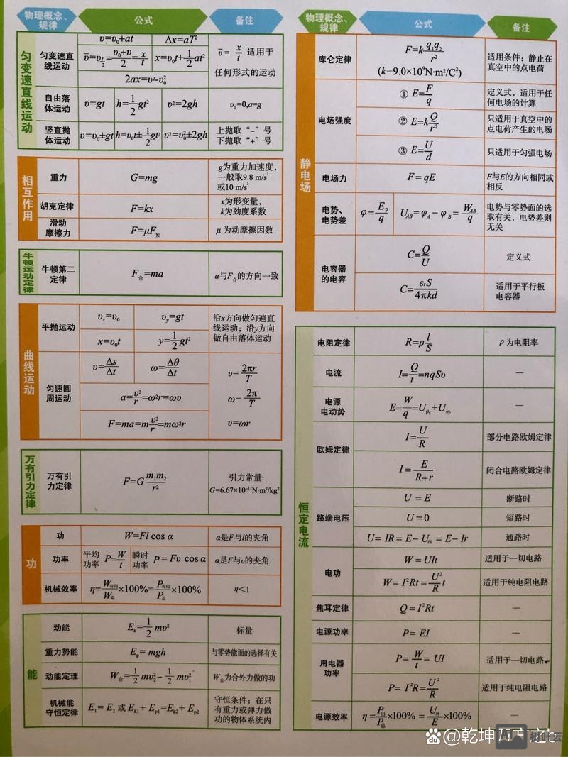 如何形容高一物理