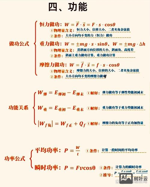 如何形容高一物理