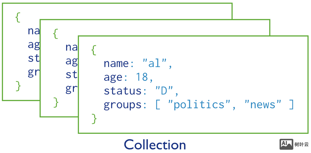mongodb update命令