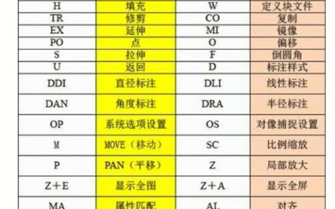 AutoCAD分解命令怎么用?分解后无法恢复怎么办?