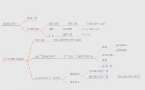 谷歌推广怎么做？