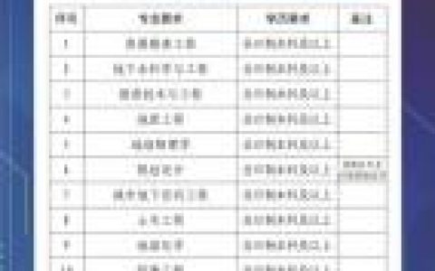 HCL科技招聘哪些岗位？要求多少薪资？