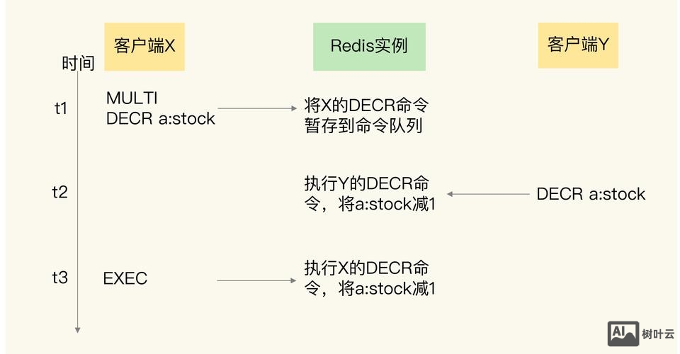 redis del命令