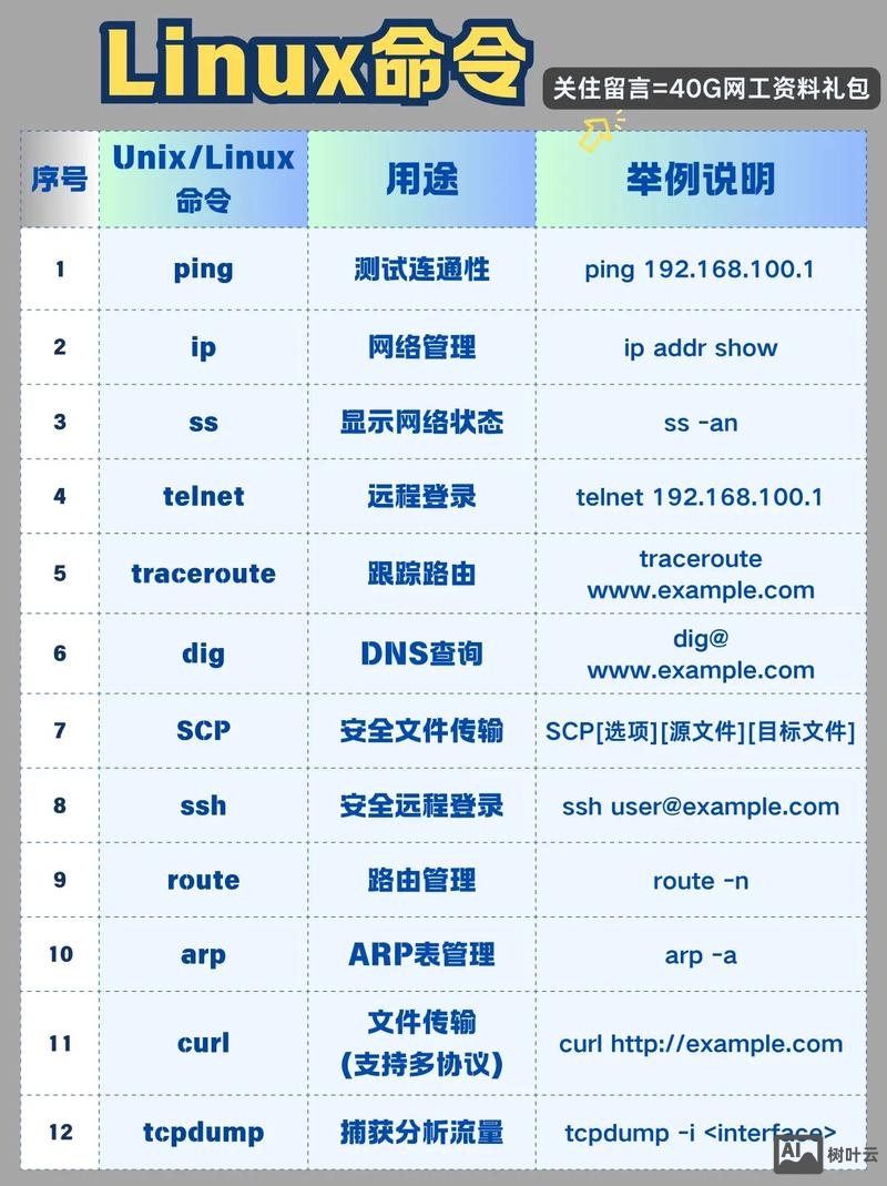 unix常见命令