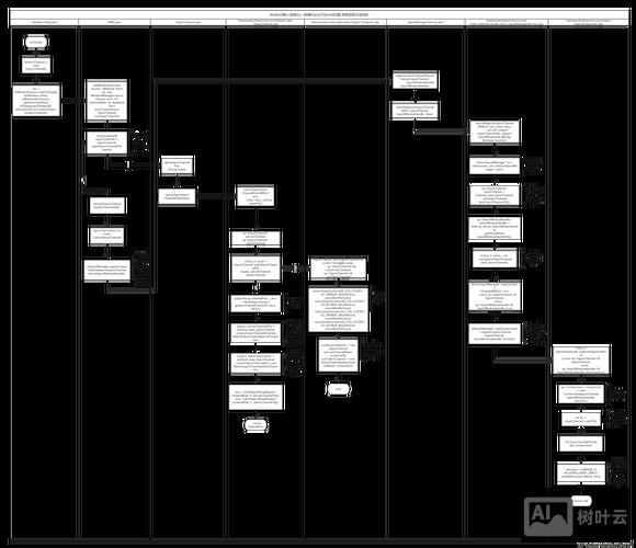 android input 命令