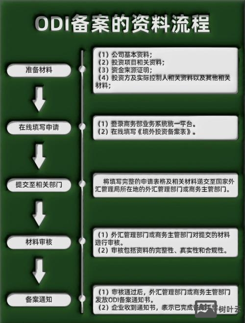 个人论坛如何备案教程