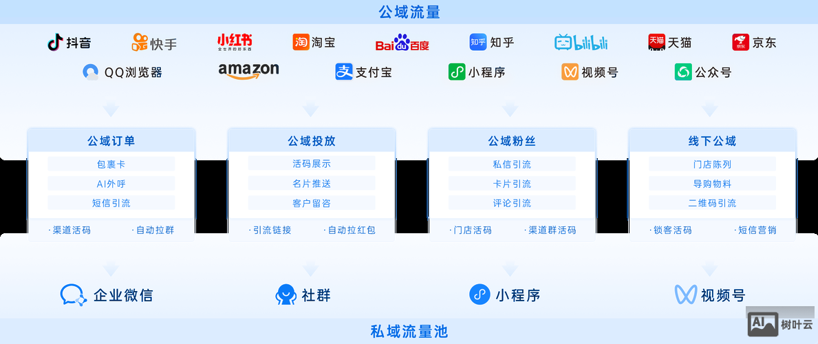 如何让网站的流量提高