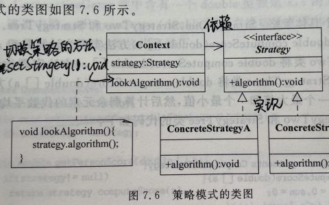 命令模式UML的核心要素是什么？