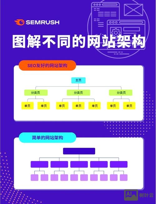 一个网站如何组成