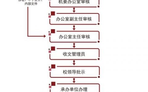 如何高效整理文件夹中的图片？