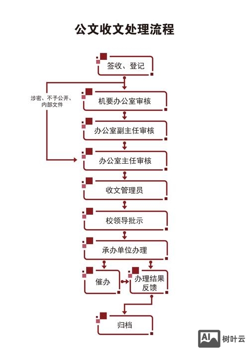 如何整理文件里的图片