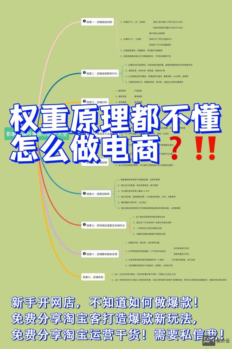 如何提高企业网站权重