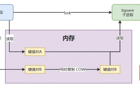 Redis命令链接有哪些方式?