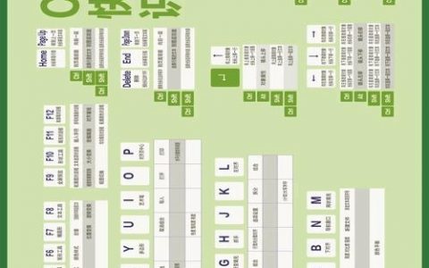 CDR快捷命令有哪些？