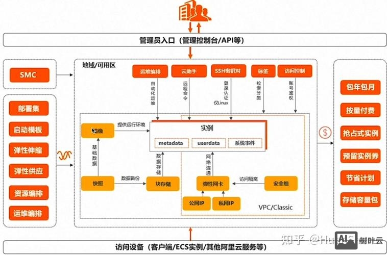 阿里云ecs如何查看ftp