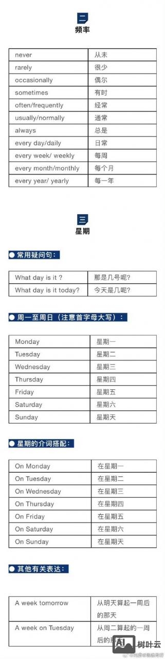 用星期名词如何快速学会