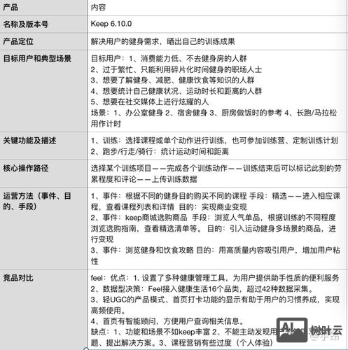 如何做产品体验报告