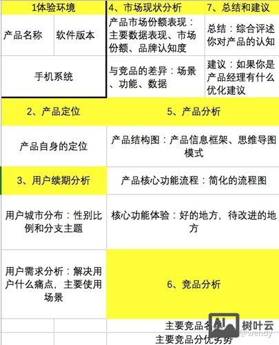 如何做产品体验报告