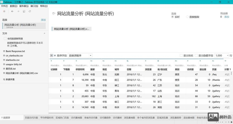 如何统计网站数据分析