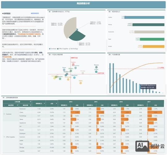 如何统计网站数据分析