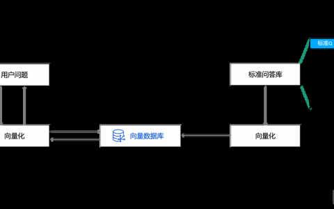 网站统计怎么做?关键指标有哪些?