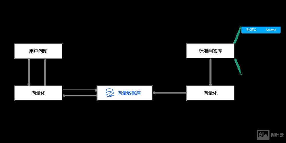 如何做网站的统计