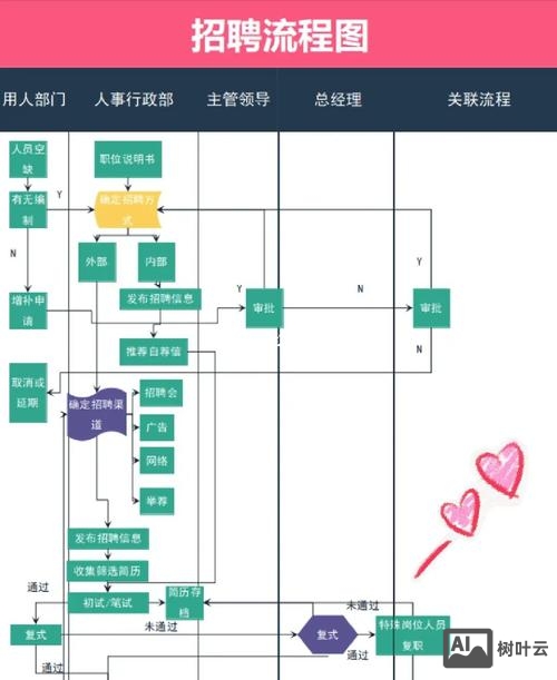 阿里 招聘 流程