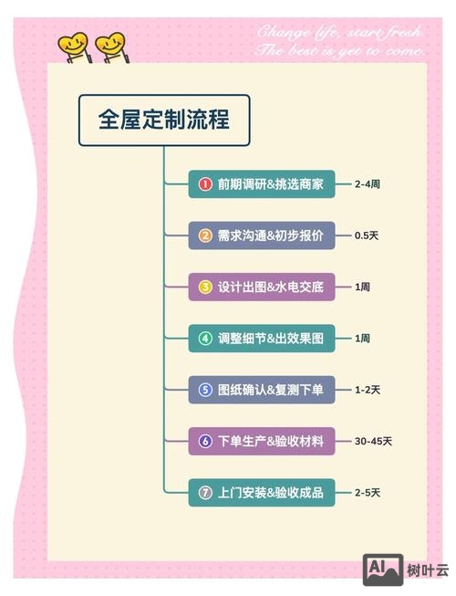 定制的网站如何判断好坏