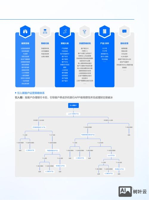 如何快速的建立营销页面