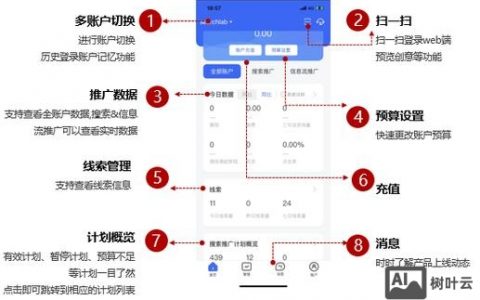如何快速搭建高效营销页面？