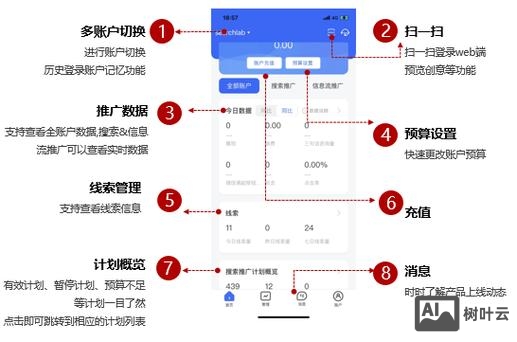 如何快速的建立营销页面