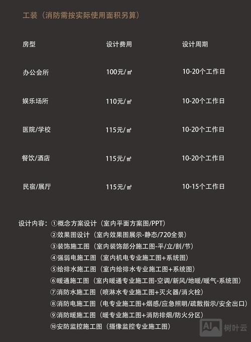 如何提高设计师身价