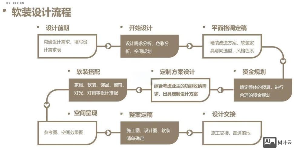 如何提高设计师身价