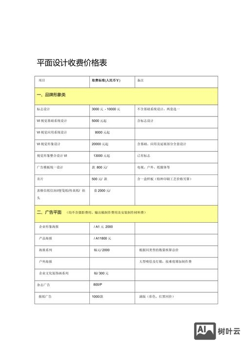 如何提高设计师身价