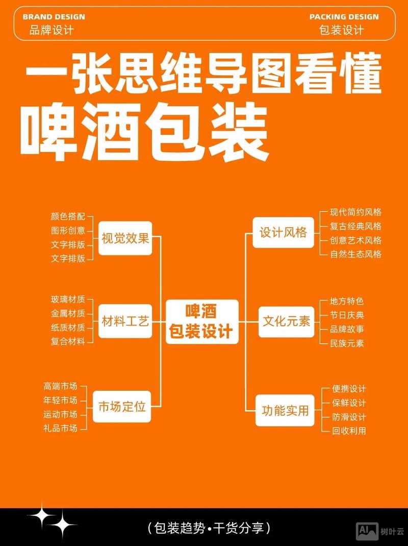 如何用做包装设计