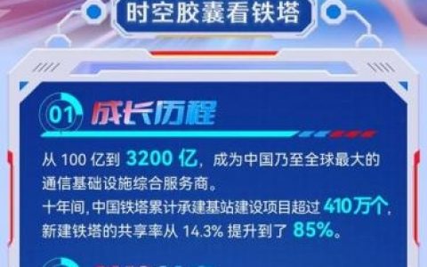 银川铁塔招聘什么岗位？要求有哪些？