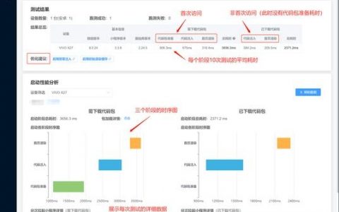 网站上线前必做的测试有哪些？