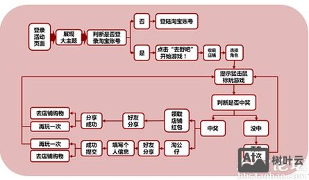 如何开通属于自己的网站