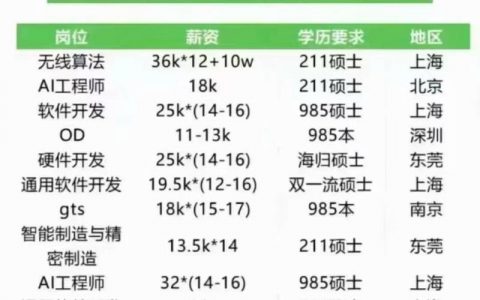 华为海外招聘，为何吸引全球人才？