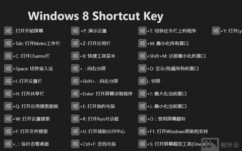 Win8如何快速打开命令提示符？