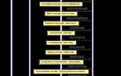 网站logo加载顺序如何优化?