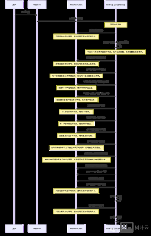 如何设置网站logo加载顺序
