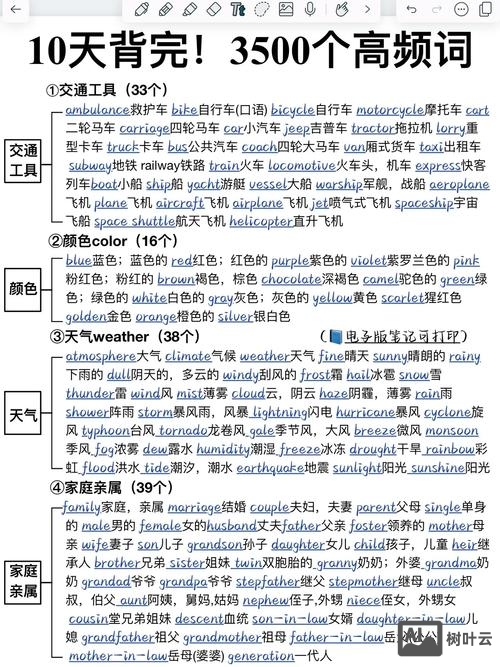 如何用派生法背单词