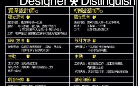 设计师如何提升核心价值？