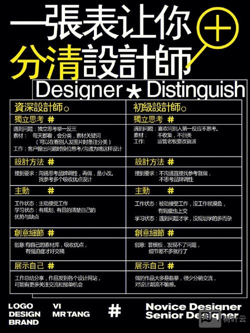 设计师如何提升价值