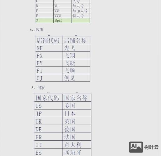 如何用编码进行网页制作