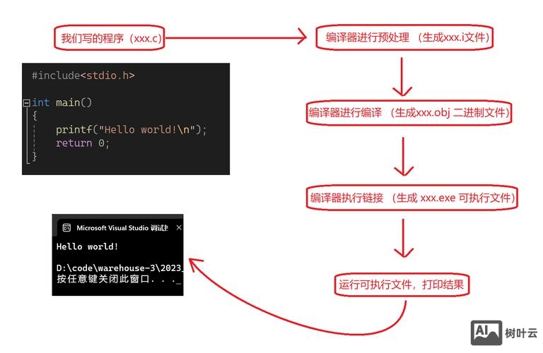 c语言的编译系统对宏命令的处理