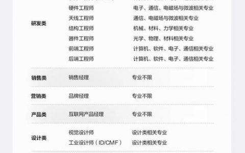 成都Microchip招聘什么岗位？