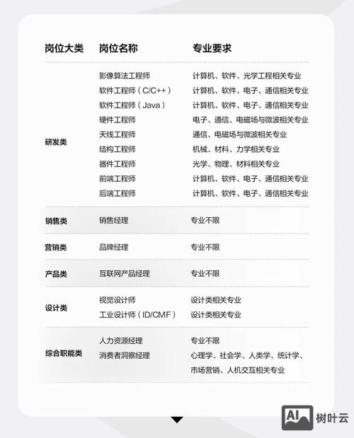 成都microchip招聘