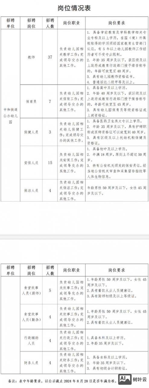 成都microchip招聘